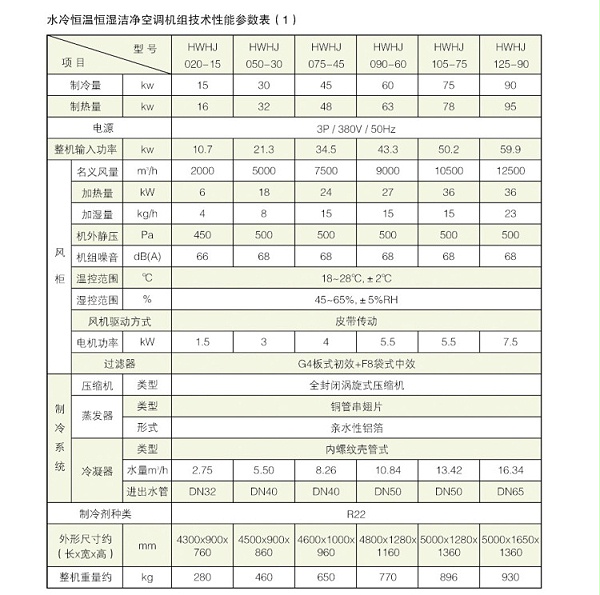 恒溫恒濕凈化風(fēng)柜