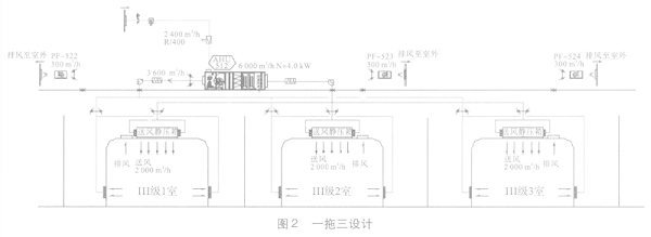 一拖三