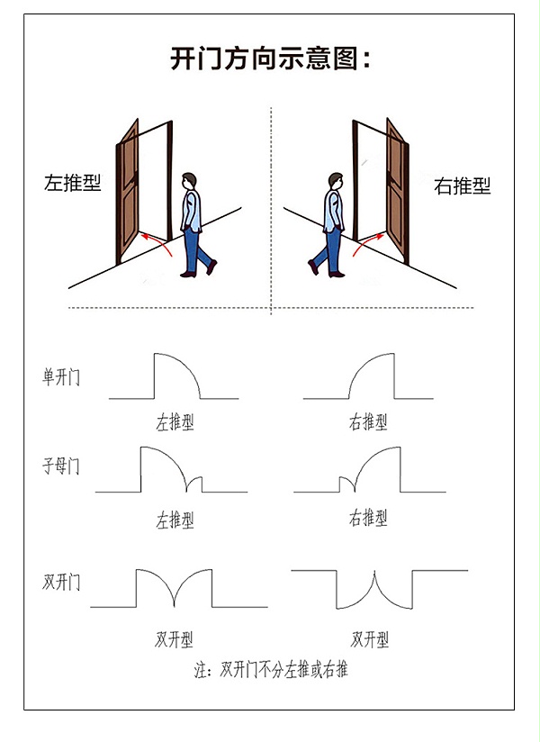 無(wú)塵車間凈化門